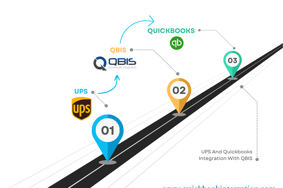 QuickBooks Integrations