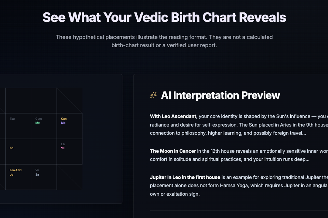 Vedic Astrology Chart